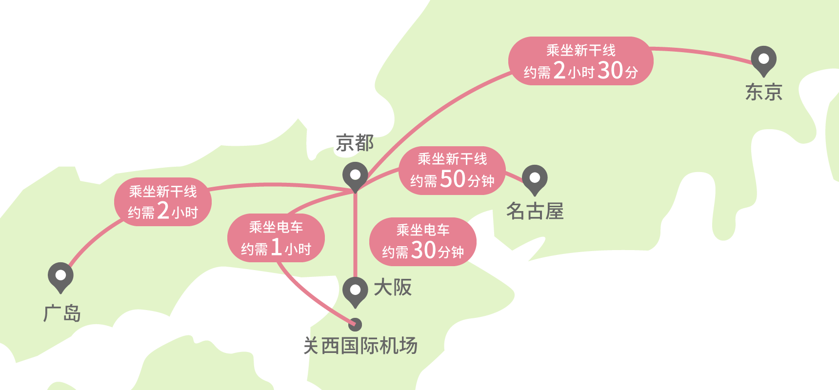 电车、新干线的交通信息